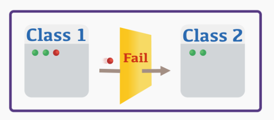 Figure 2: Precondition violation[12]