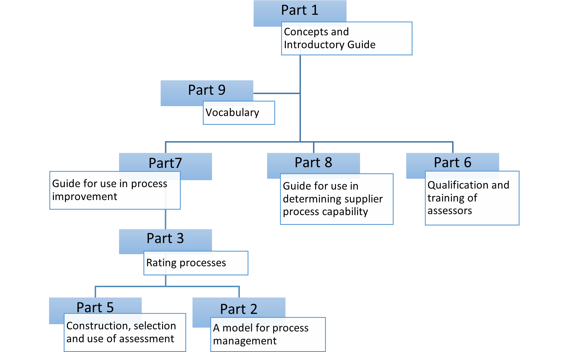 Figure 6. SPICE documents[4]