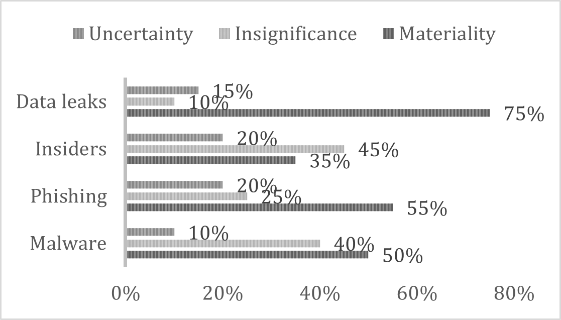 Chart 2: Cyber Threats for 2019